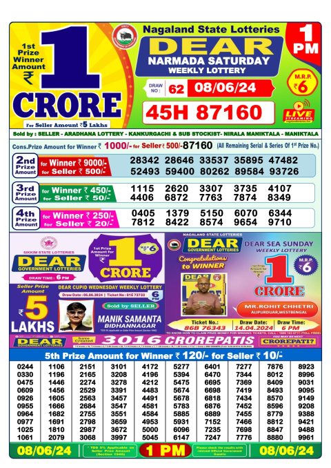 Lottery Sambad Today 2024