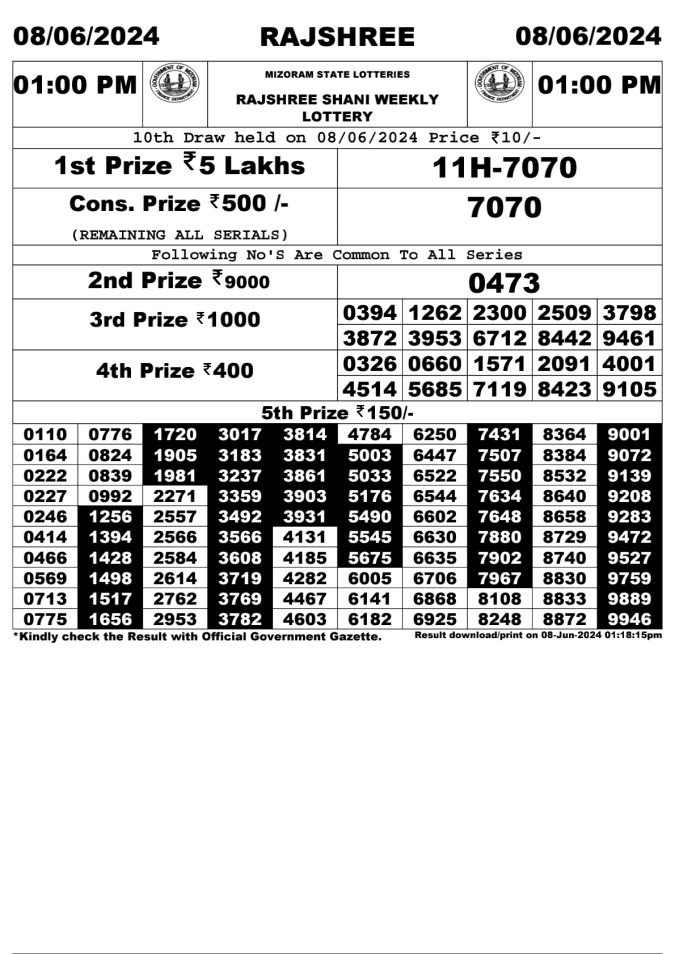 Lottery Sambad Today Result - 1 PM 6 PM 8 PM Results