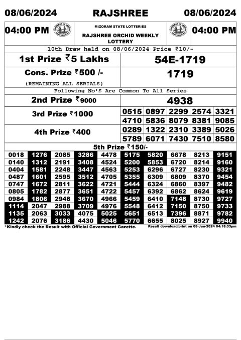 Lottery Sambad Today 2024