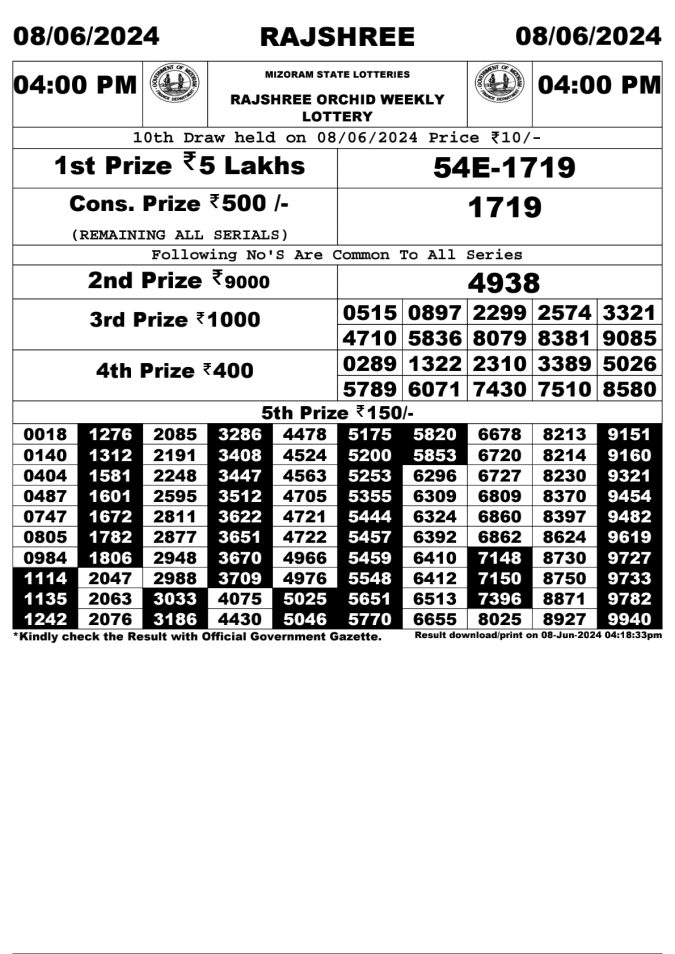 Lottery Sambad Today Result - 1 PM 6 PM 8 PM Results