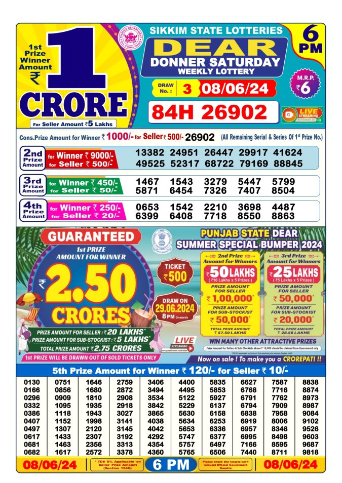 Lottery Sambad Today Result - 1 PM 6 PM 8 PM Results