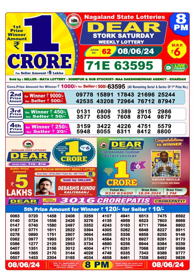 Lottery Sambad Today Result - 1 PM 6 PM 8 PM Results