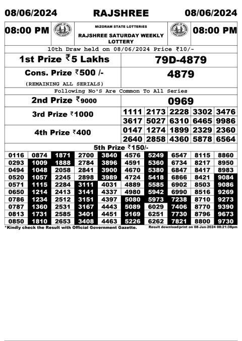 Lottery Sambad Today 2024