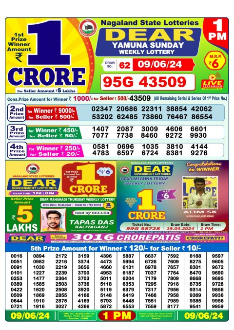 Lottery Sambad Today 2024