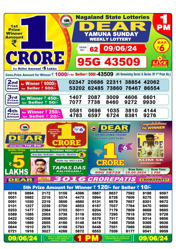 Lottery Sambad Today Result - 1 PM 6 PM 8 PM Results
