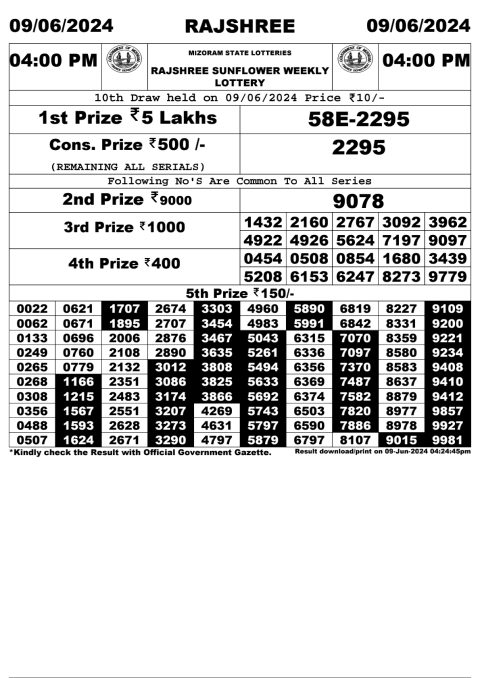 Lottery Sambad Today 2024