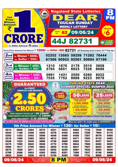 Lottery Sambad Today 2024