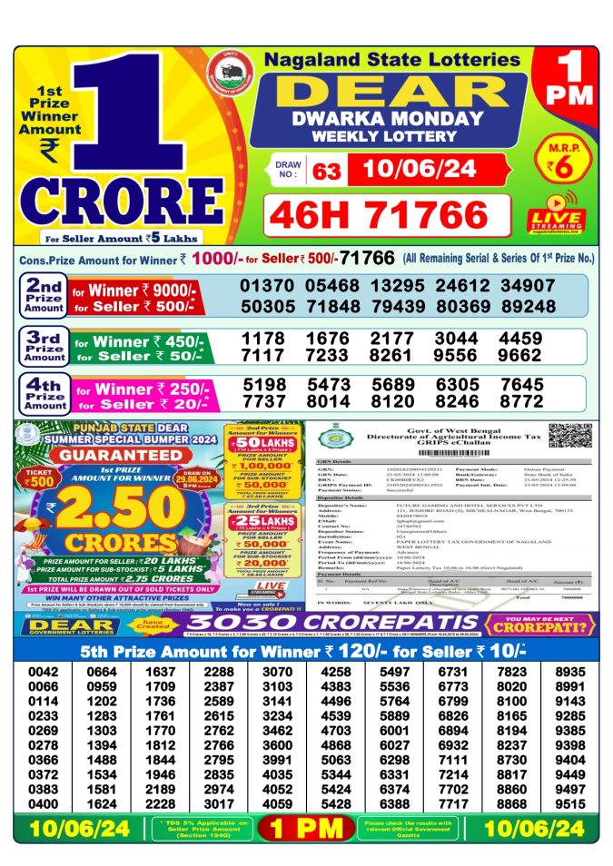 Lottery Sambad Today Result - 1 PM 6 PM 8 PM Results
