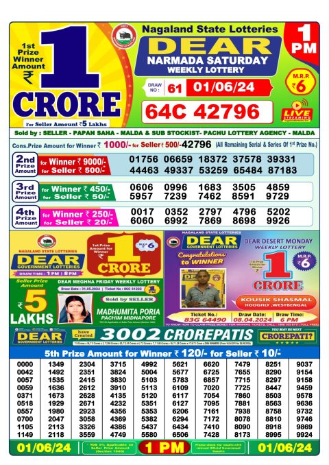 Lottery Sambad Today 2024
