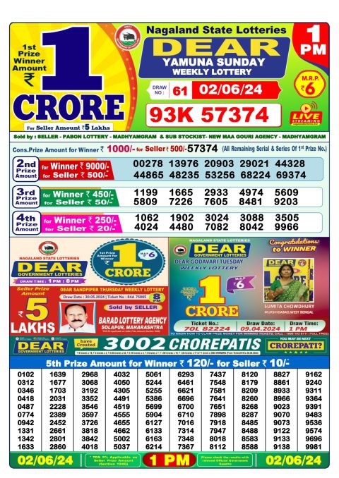 Lottery Sambad Today 2024