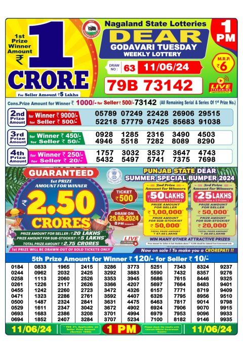 Lottery Sambad Today 2024