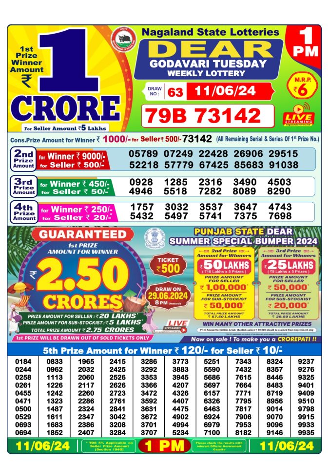 Lottery Sambad Today Result - 1 PM 6 PM 8 PM Results
