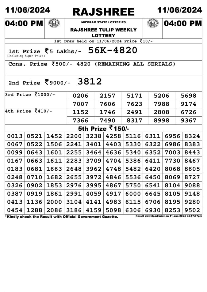 Lottery Sambad Today Result - 1 PM 6 PM 8 PM Results