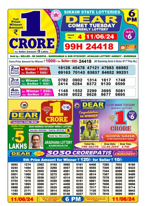 Lottery Sambad Today 2024