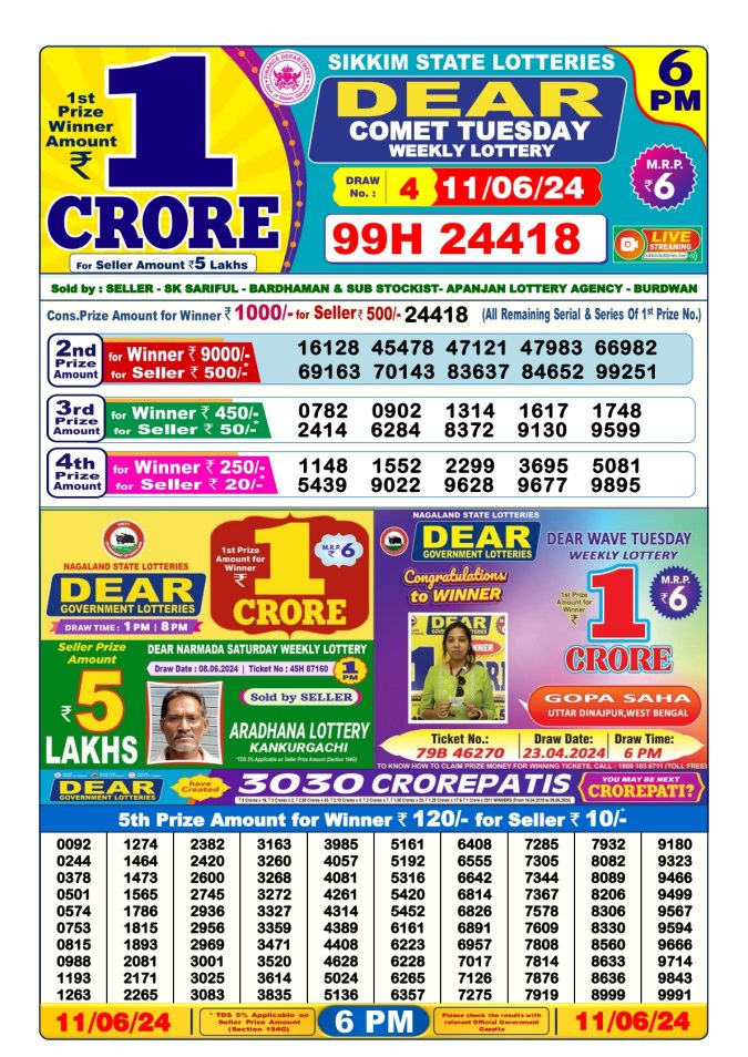 Lottery Sambad Today Result - 1 PM 6 PM 8 PM Results