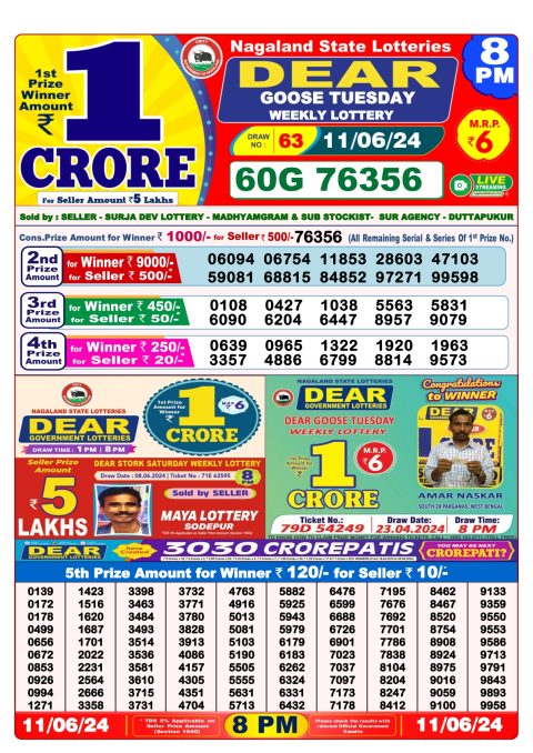 Lottery Sambad Today 2024