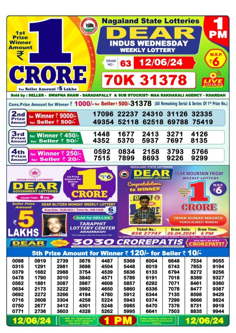 Lottery Sambad Today 2024