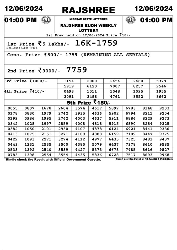 Lottery Sambad Today Result - 1 PM 6 PM 8 PM Results