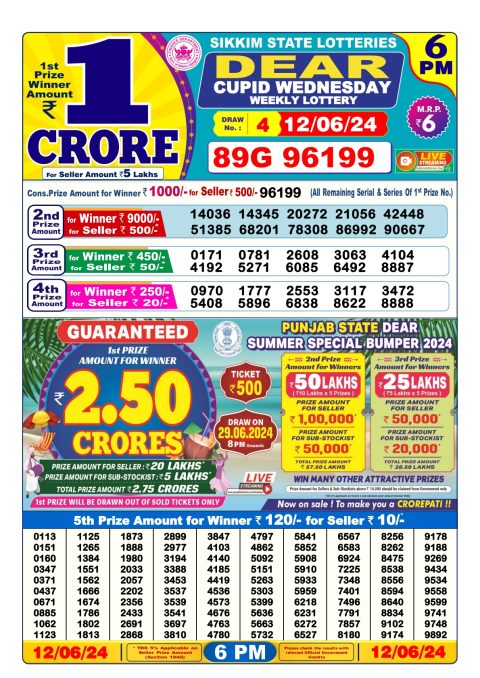 Lottery Sambad Today 2024