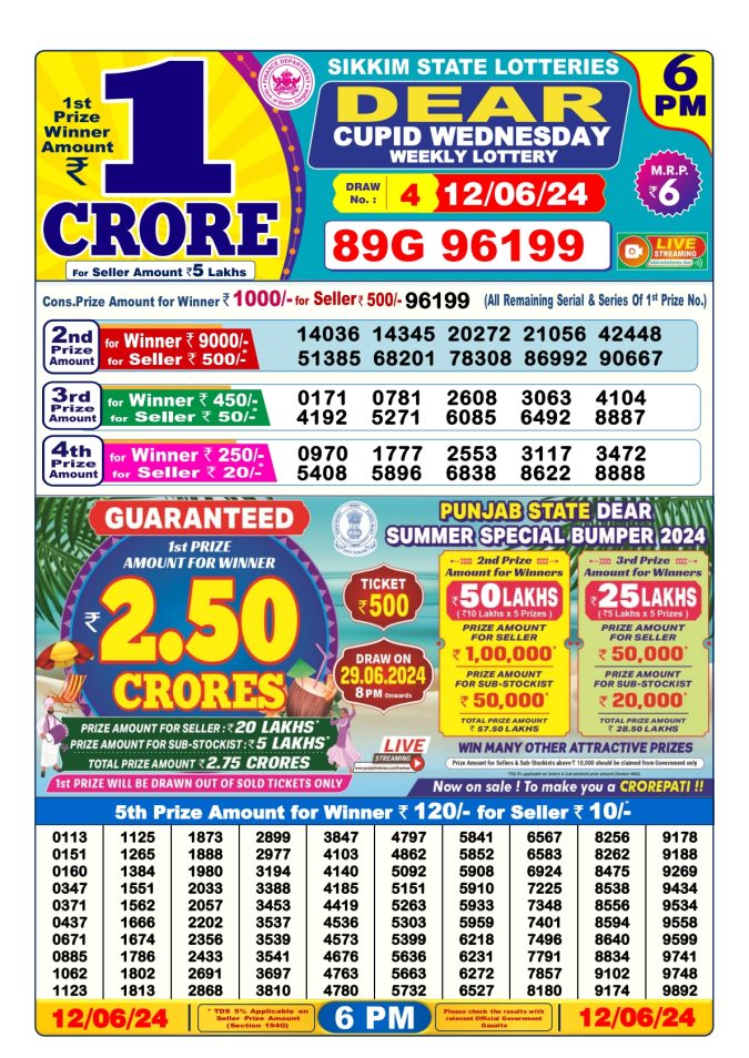 Lottery Sambad Today Result - 1 PM 6 PM 8 PM Results