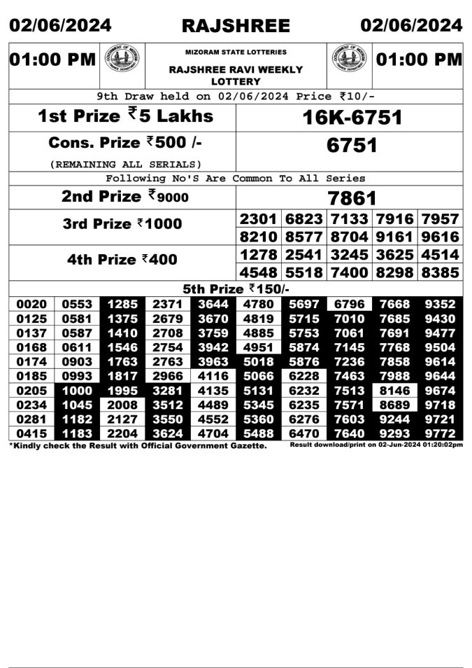 Lottery Sambad Today Result - 1 PM 6 PM 8 PM Results