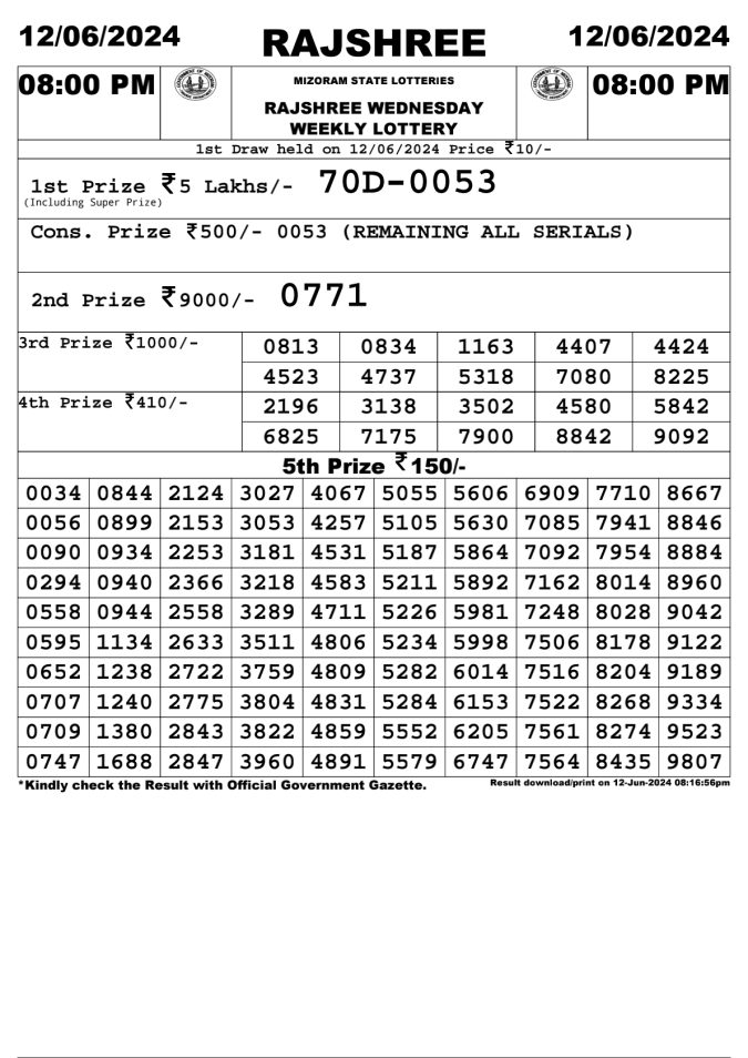 Lottery Sambad Today Result - 1 PM 6 PM 8 PM Results