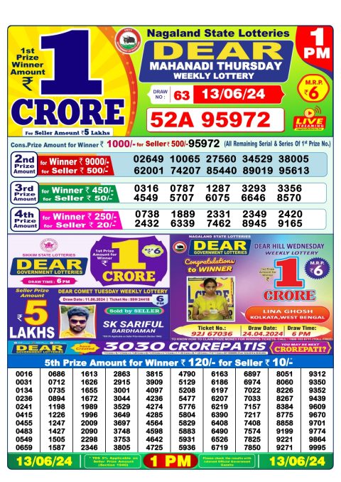 Lottery Sambad Today 2024