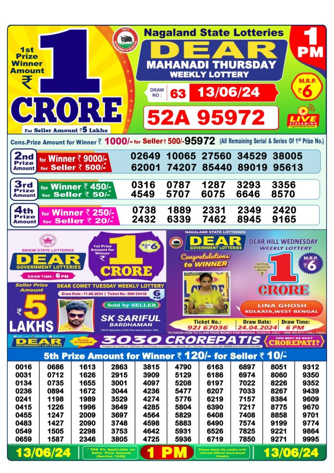 Lottery Sambad Today Result - 1 PM 6 PM 8 PM Results