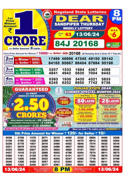 Lottery Sambad Today 2024