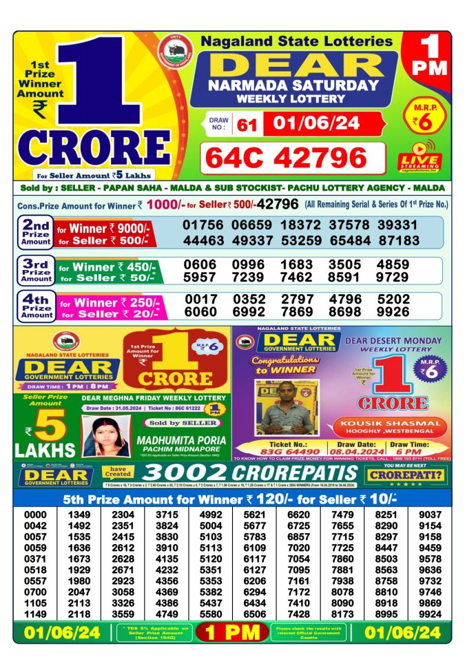 Lottery Sambad Today Result - 1 PM 6 PM 8 PM Results