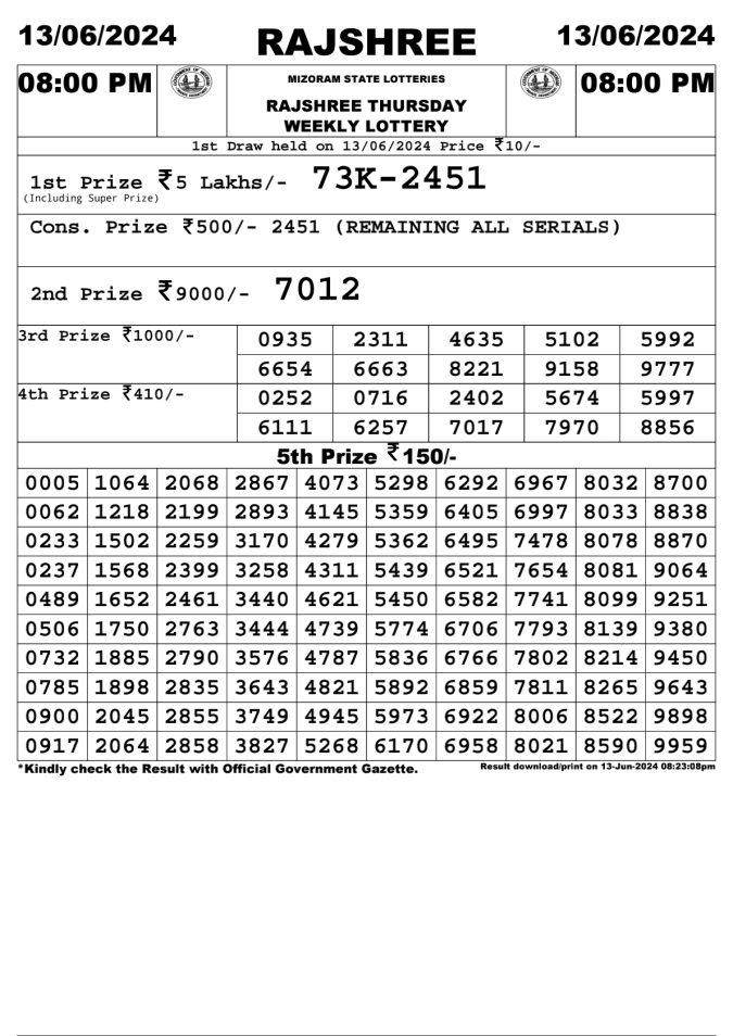 Lottery Sambad Today Result - 1 PM 6 PM 8 PM Results