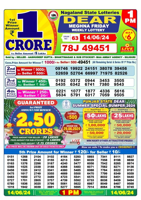 Lottery Sambad Today 2024