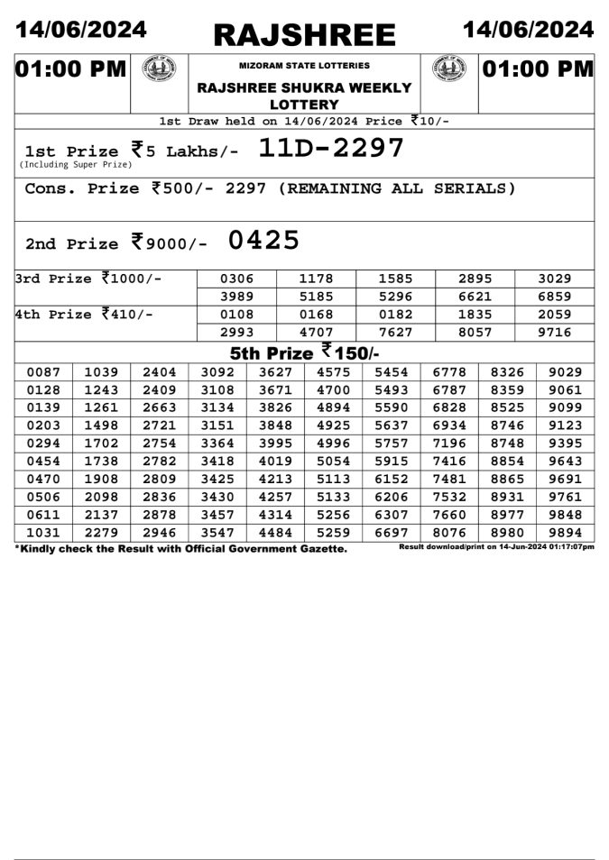 Lottery Sambad Today Result - 1 PM 6 PM 8 PM Results