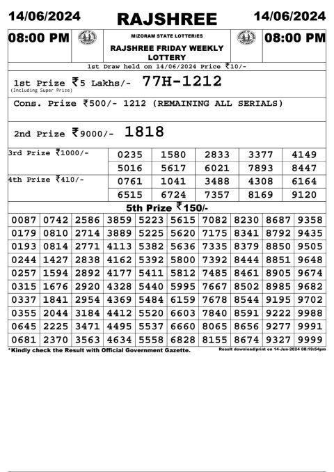 Lottery Sambad Today 2024