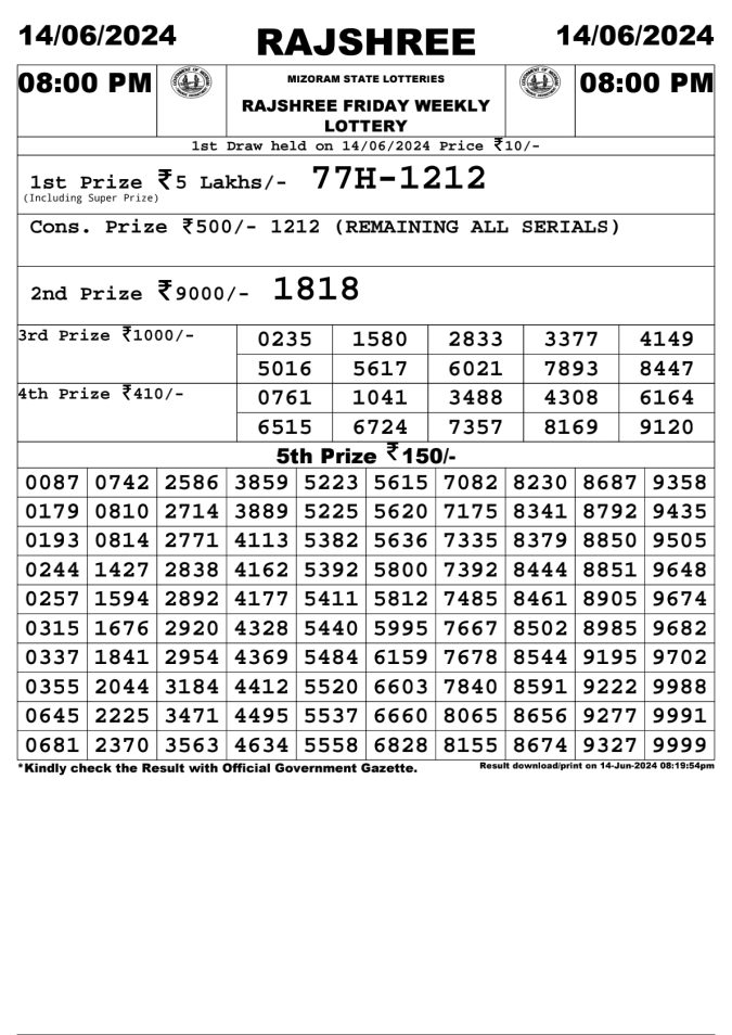 Lottery Sambad Today Result - 1 PM 6 PM 8 PM Results