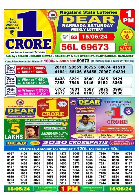 Lottery Sambad Today 2024