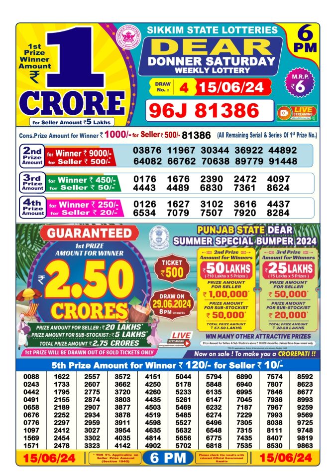 Lottery Sambad Today Result - 1 PM 6 PM 8 PM Results