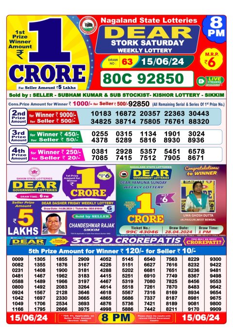 Lottery Sambad Today 2024