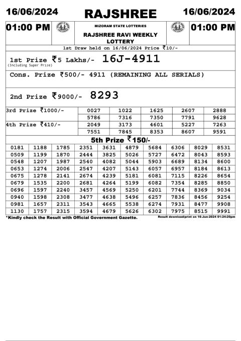 Lottery Sambad Today 2024