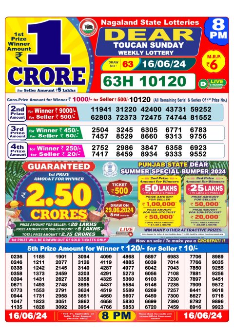Lottery Sambad Today 2024