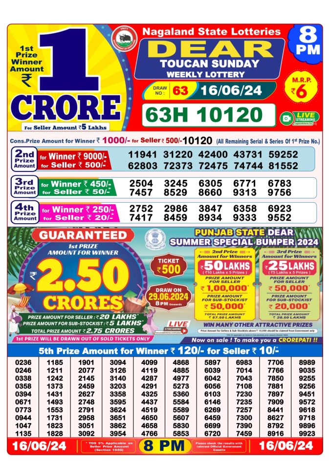 Lottery Sambad Today Result - 1 PM 6 PM 8 PM Results