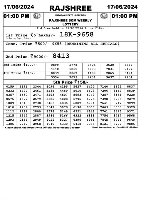 Lottery Sambad Today 2024