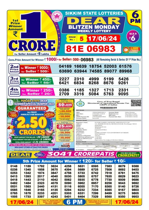 Lottery Sambad Today 2024