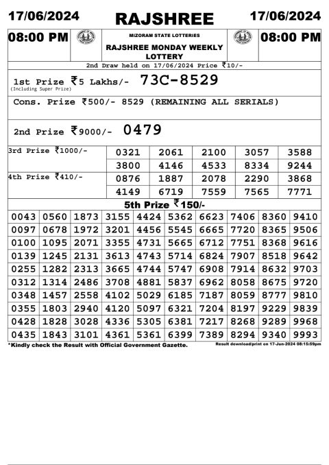 Lottery Sambad Today 2024