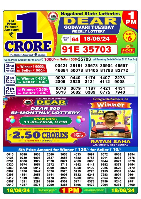 Lottery Sambad Today 2024