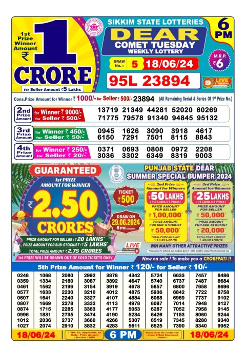 Lottery Sambad Today 2024