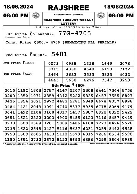Lottery Sambad Today 2024