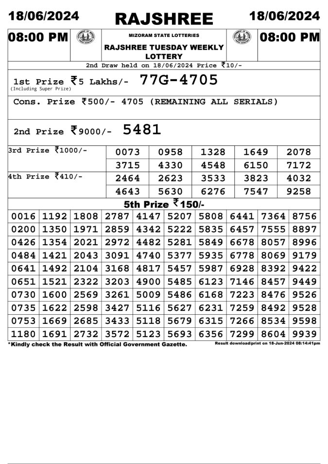 Lottery Sambad Today Result - 1 PM 6 PM 8 PM Results
