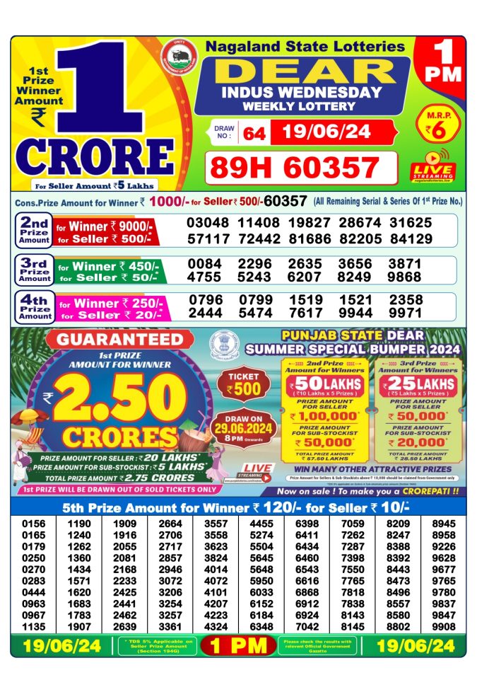 Lottery Sambad Today Result - 1 PM 6 PM 8 PM Results