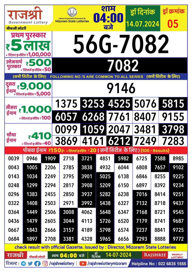 Lottery Sambad Today Result - 1 PM 6 PM 8 PM Results